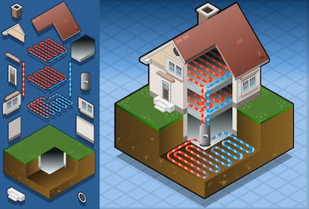 Geothermal Lines